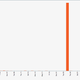 When we compared the volume of data on January 24th with every other day, the difference was pretty stark.